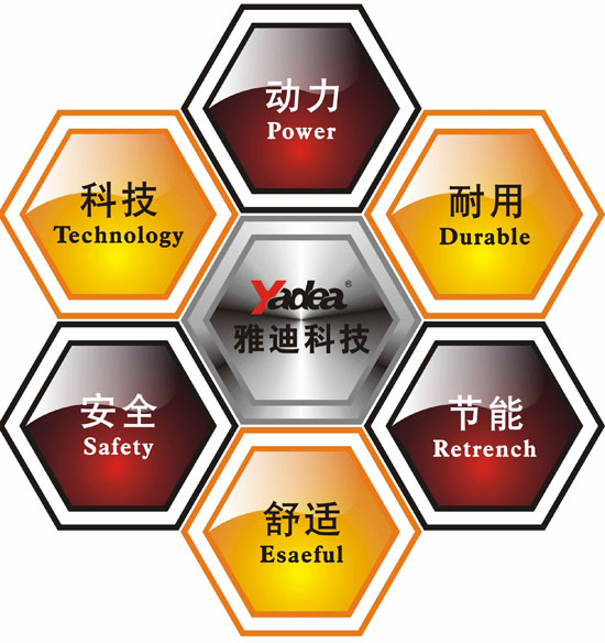 雅迪树立好车新标杆六大优势打动消费者