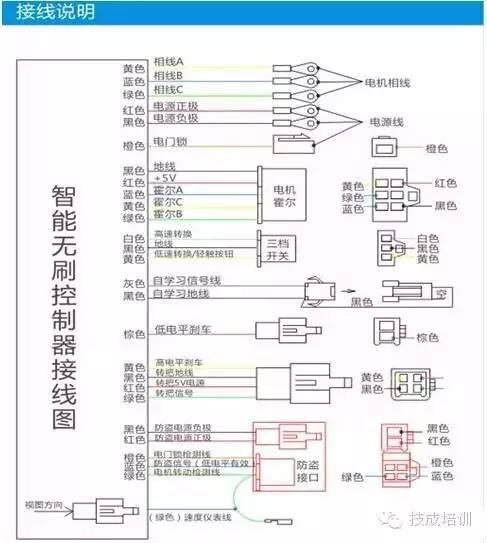 ‍干货！电动车控制器接线图详解
