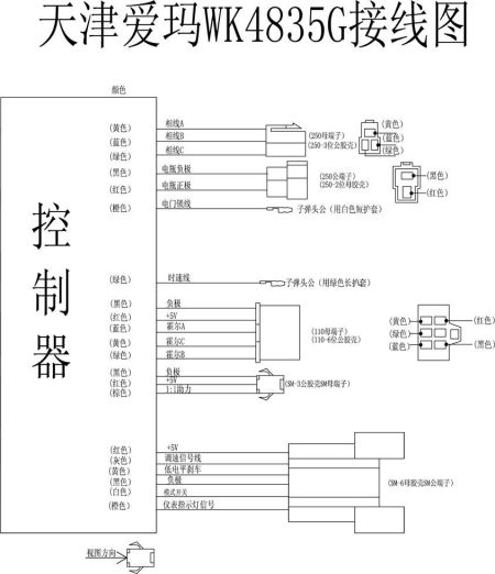 太实用了，电动车控制器路线图