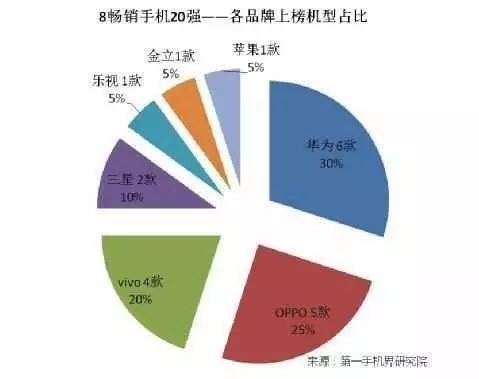 生命线！电动车企业需要保证经销商的合理利润！