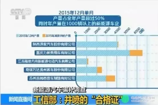 十大新能源骗补车企业疑似曝光！都有谁？