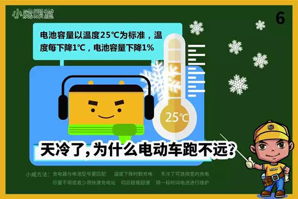 天冷电动车跑不远，究竟是电池不行，还是其他原因？