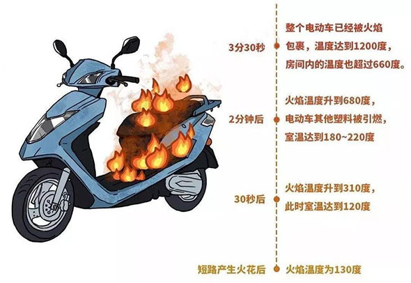 划重点 | 使用电动车不能发生哪些行为