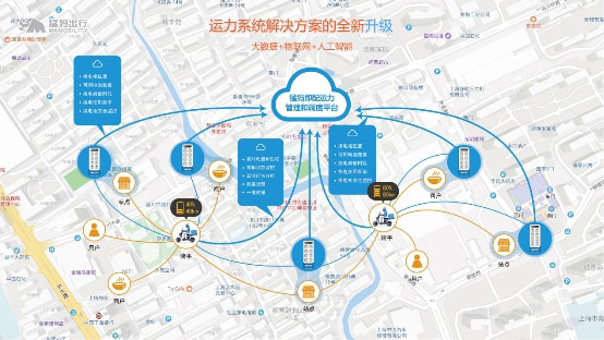 猛犸出行“新国标”智能即配解决方案