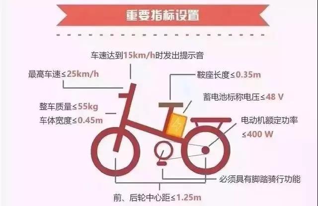 新国标临近 最全的电动车上牌攻略请你收下！