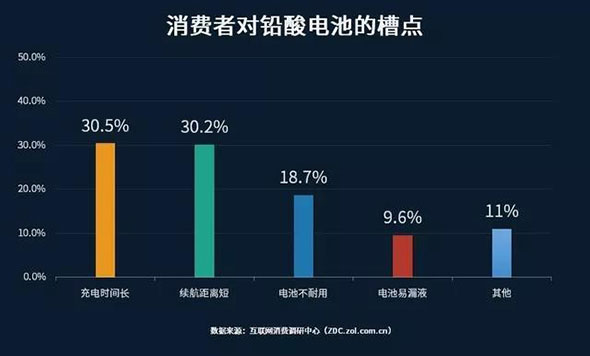 雅迪石墨烯电池实测试过后才知货真价实！