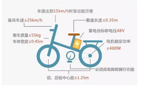 市场即将迎来空缺，智能化发展成为新的突破口