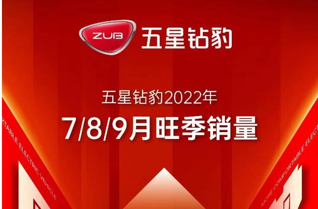 旺季大涨65%！手握多张“王牌”，五星钻豹换购赛道“超车”，展现完美加速度！