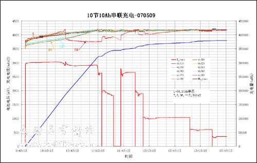 北京纵横人和电子技术有限责任公司锂动力电池组动态测试系统