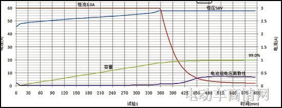 58.0v充电曲线图